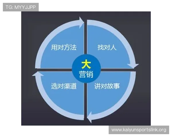 开云官网运营策略分析:提升品牌影响力与客户转化率的实用方法 开云官网运营策略分析:提升品牌影响力与客户转化率的实用方法